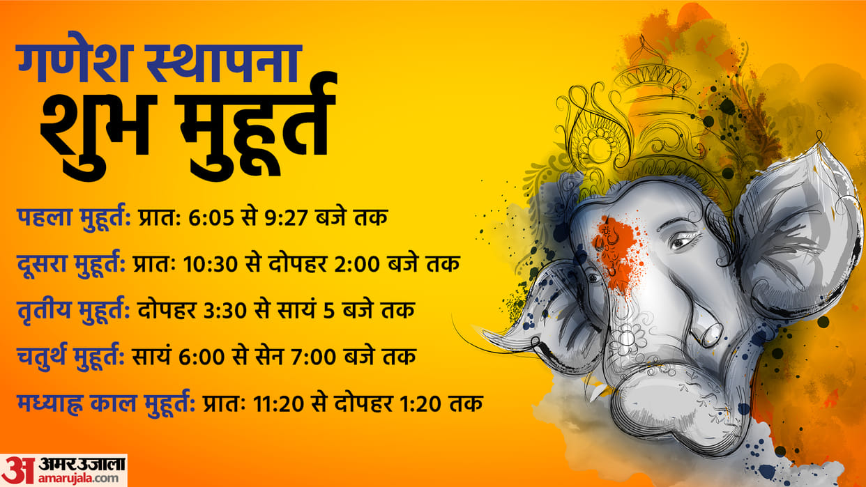 ganesh chaturthi 2022 date puja shubh muhurat timing lord ganesh murti sthapana puja vidhi and ganesh aarti