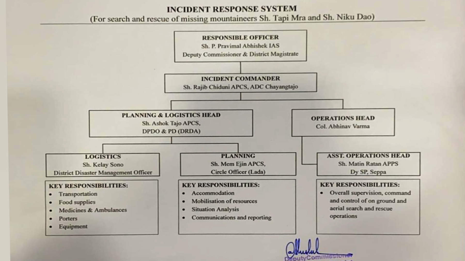 Arunachal pradesh Missing Mount Everest climber missing for 12 days team of 34 people formed to search