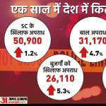 NCRB report 2021