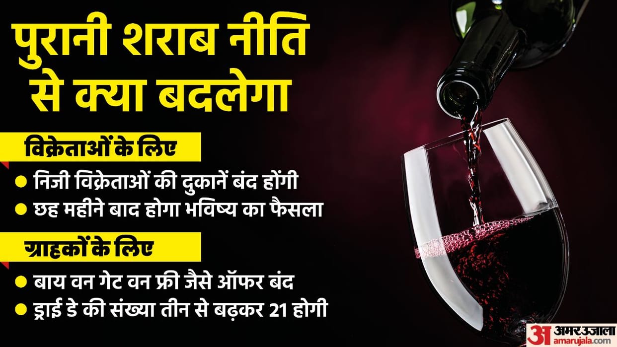 Delhi Liquor Policy U Turn Govt Vends To Replace Private Liquor Shops