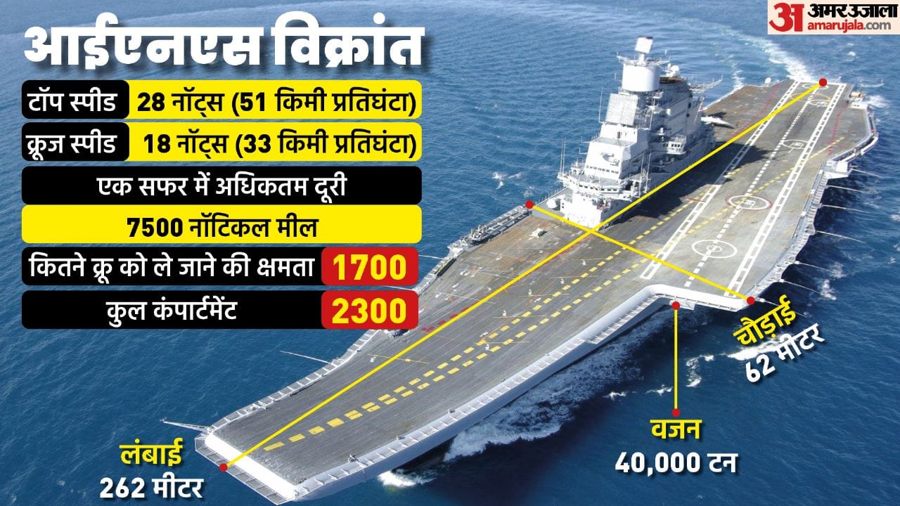 Historic moment Light fighter landing on INS Vikrant Navy pilots set record