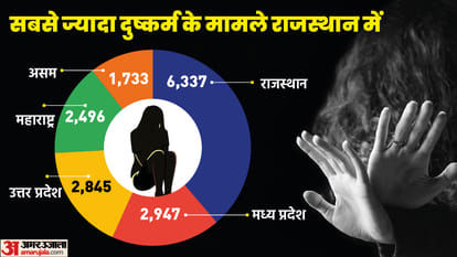 NCRB report 2021: 80 murders Reported every day Explained