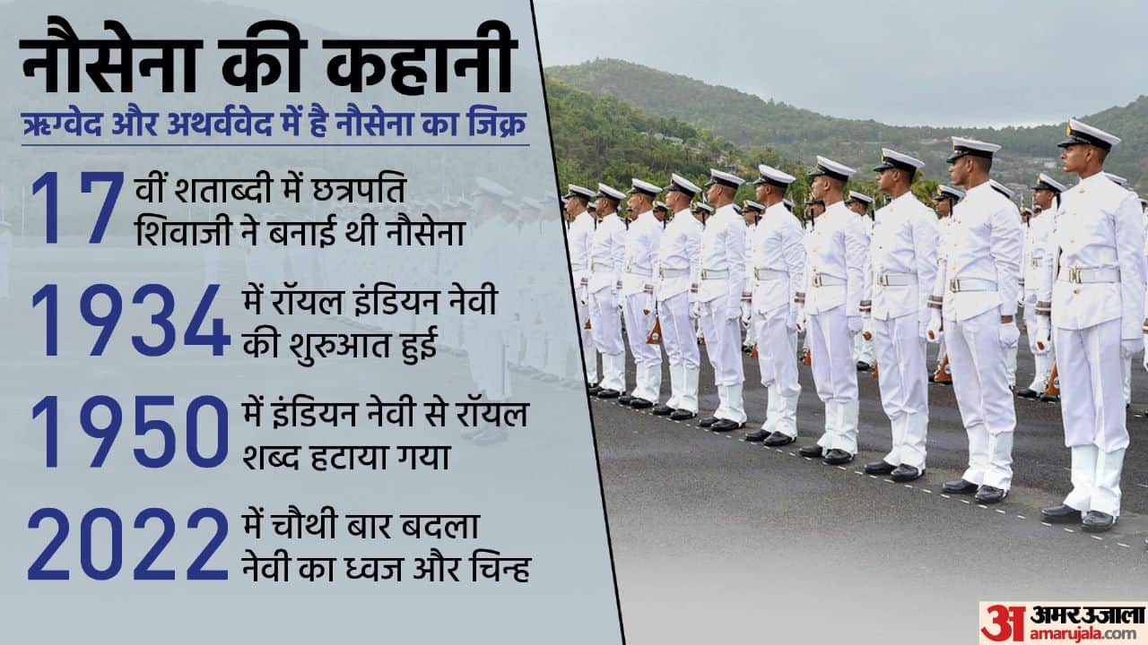Indian Navy: How was Chhatrapati Shivaji's navy? What has changed in the Indian Navy so far