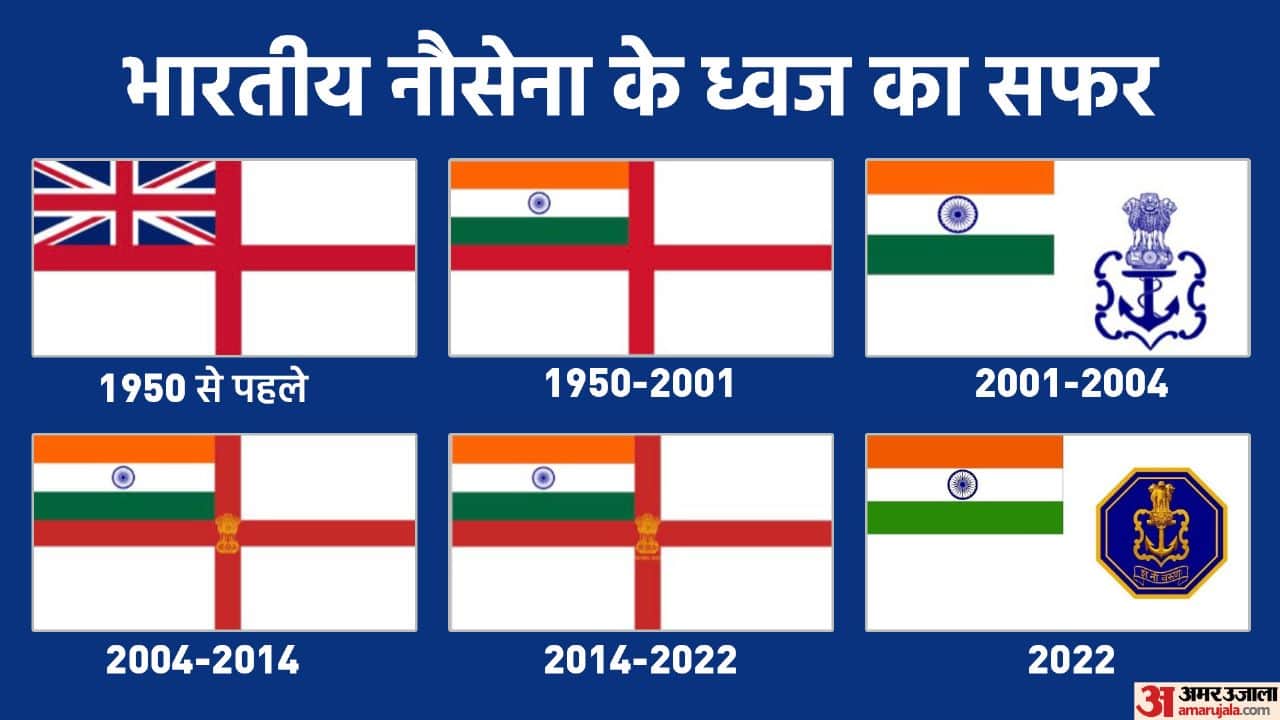Ashoka Pillar, Sanskrit mantra and tricolor, know how much the flag of the Indian Navy changed in 75 years?