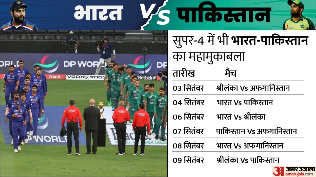 IND vs PAK Asia Cup India will face Pakistan for the second time in eight days won last match against PAK