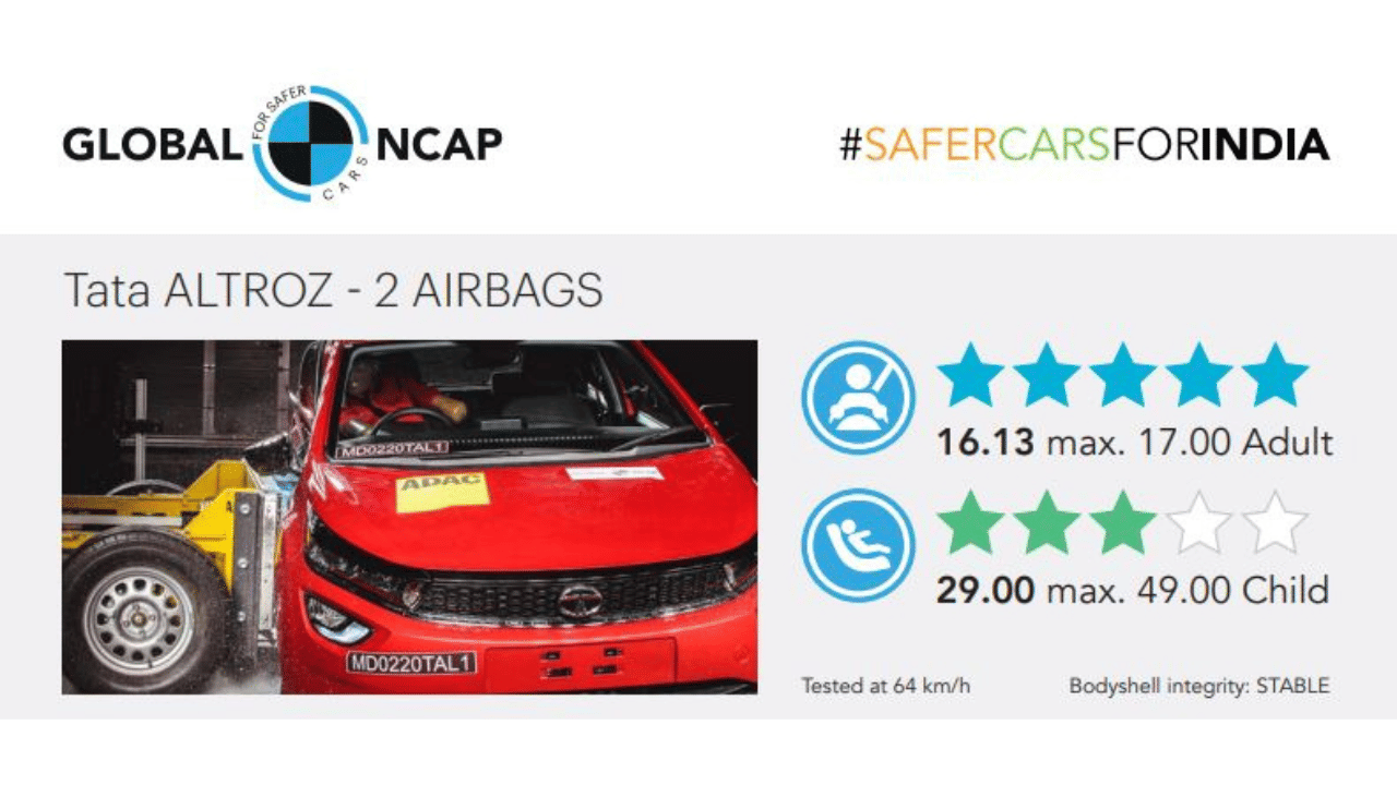 Top 5 indian cars with 5 star safty rating, Tata Mahindra Maruti Toyota Hyundai Nissan