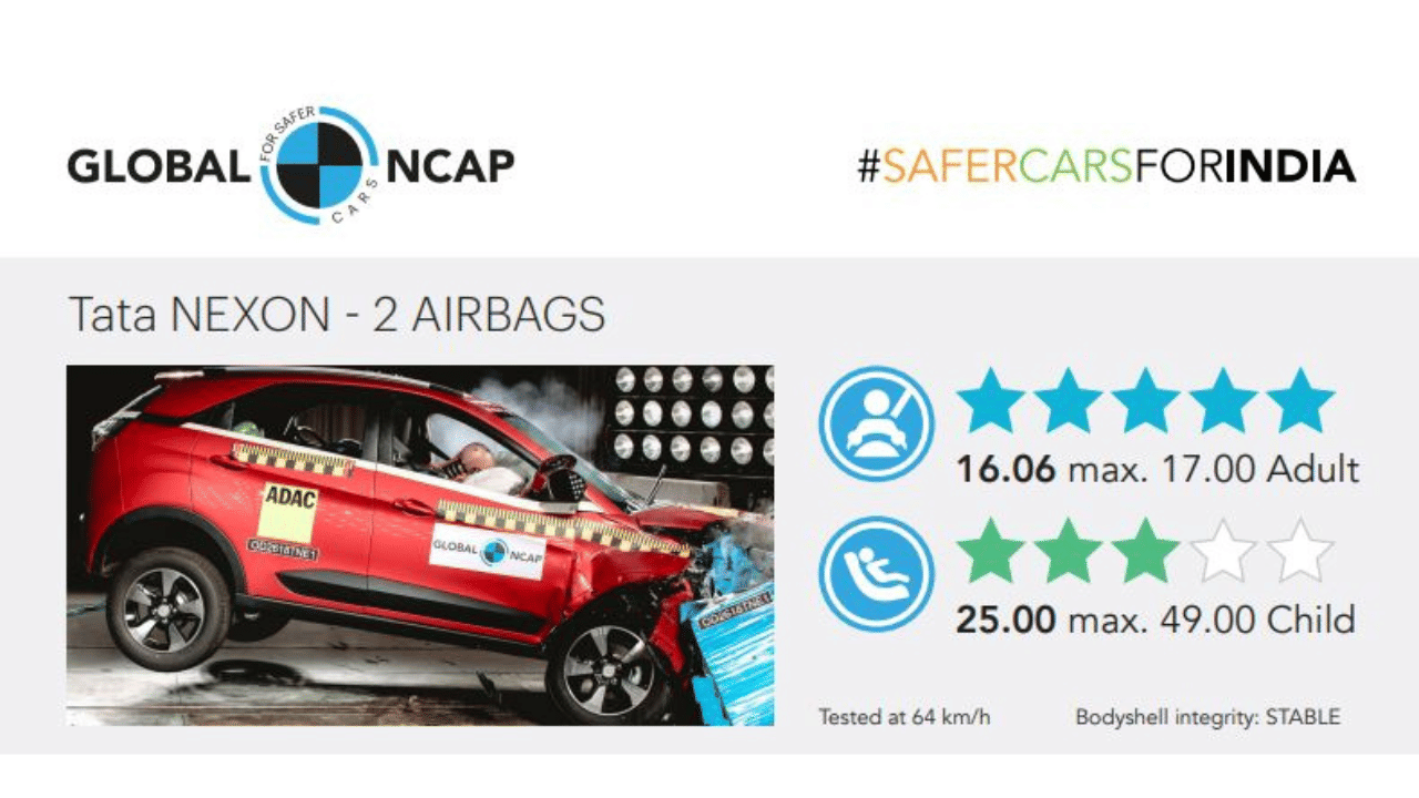 Top 5 indian cars with 5 star safty rating, Tata Mahindra Maruti Toyota Hyundai Nissan