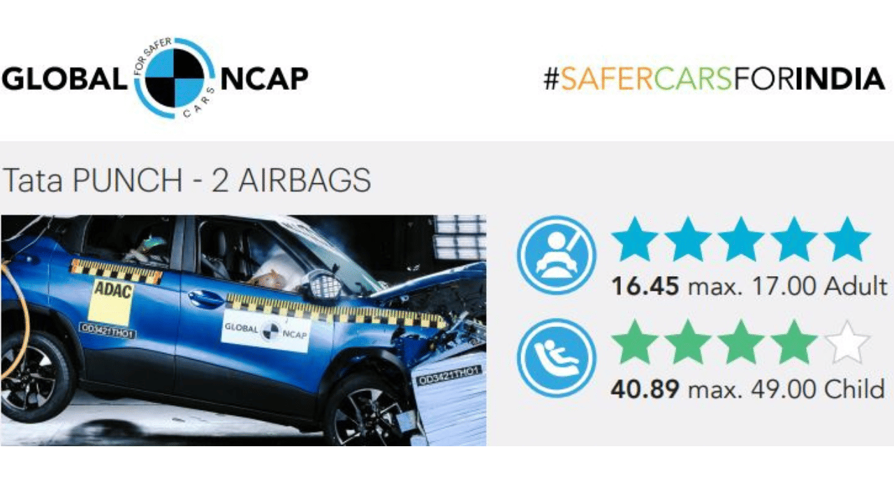 Top 5 indian cars with 5 star safty rating, Tata Mahindra Maruti Toyota Hyundai Nissan