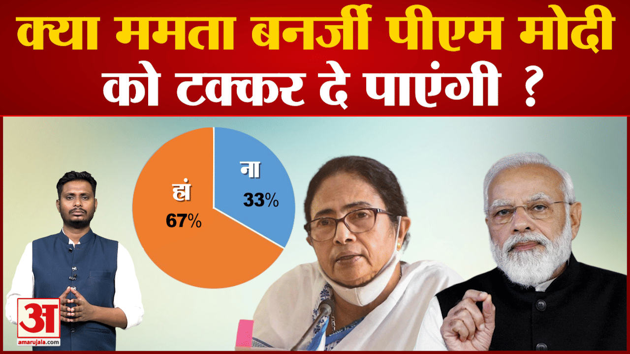 क्या ममता बनर्जी पीएम मोदी को टक्कर दे पाएंगी ?  देखिए ममता बनर्जी की राजनीति पर सबसे बड़ा पोल
