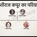 कपूर परिवार का वंश वृक्ष