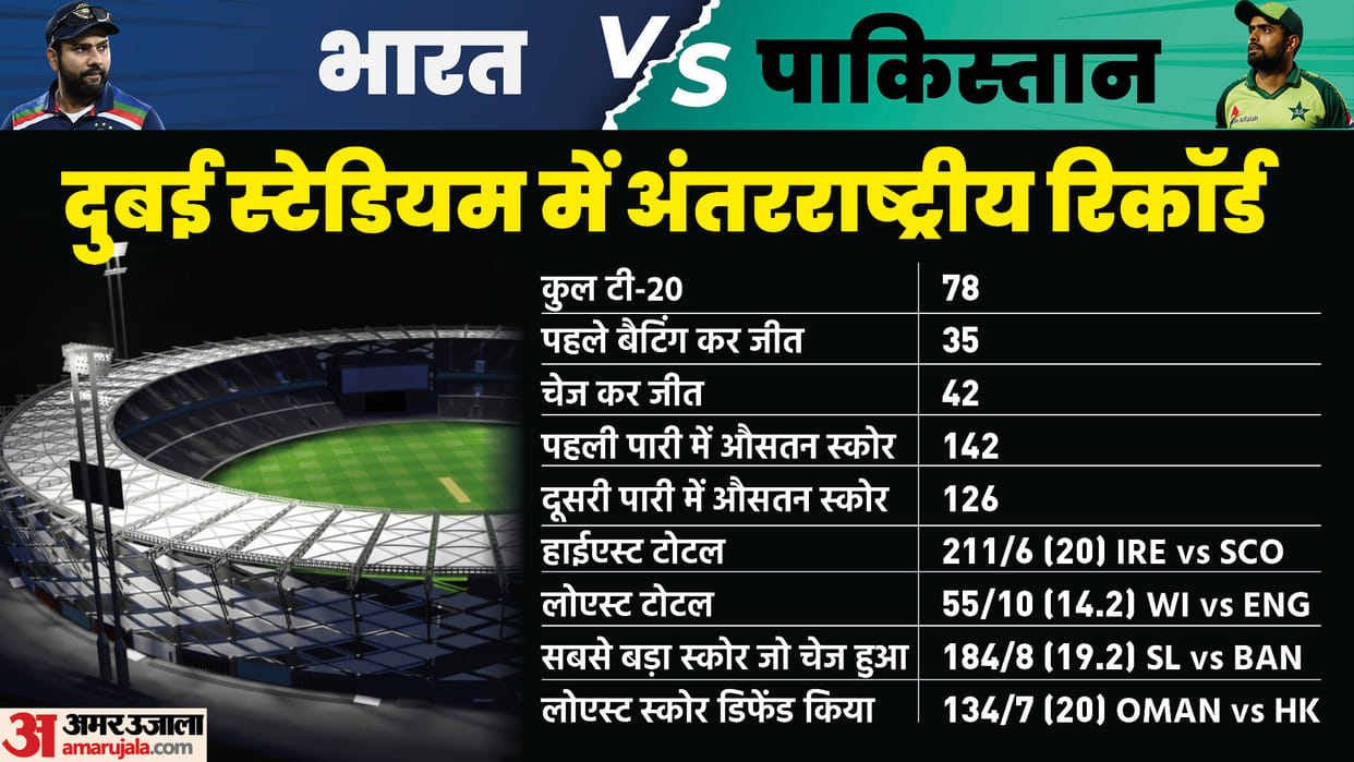 IND vs PAK Asia Cup T20 2022: India vs Pakistan Weather Forecast, Pitch Report Dubai International Stadium