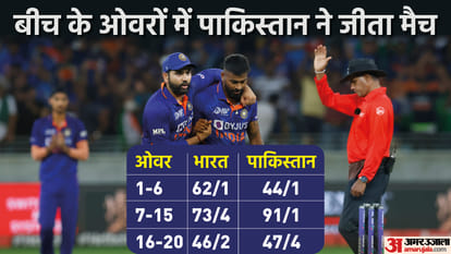 ind vs pak super four asia cup t20 match analysis innings key highlights and turning points news in hindi