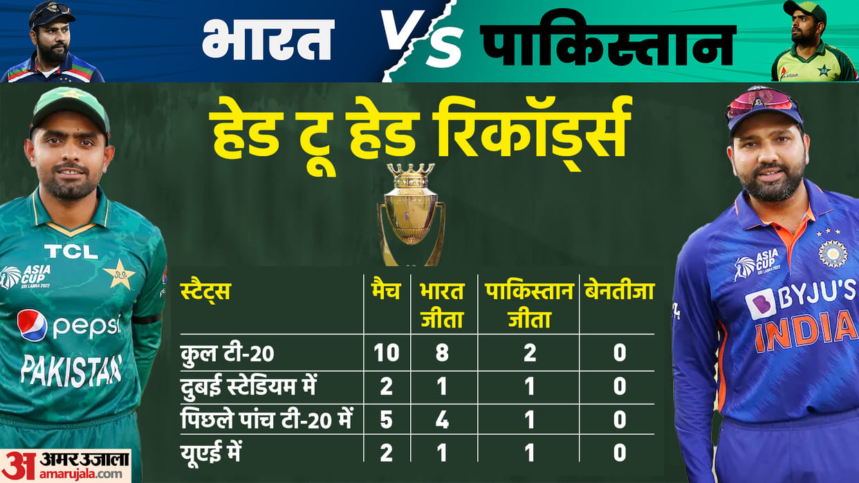 IND vs PAK Asia Cup T20 2022 Preview Playing XI Prediction Stats Records Head To Head News Updates in Hindi