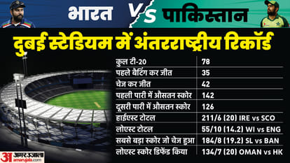IND vs PAK Asia Cup T20 2022 Preview Playing XI Prediction Stats Records Head To Head News Updates in Hindi