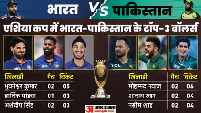 IND vs PAK Asia Cup T20 2022 Preview Playing XI Prediction Stats Records Head To Head News Updates in Hindi