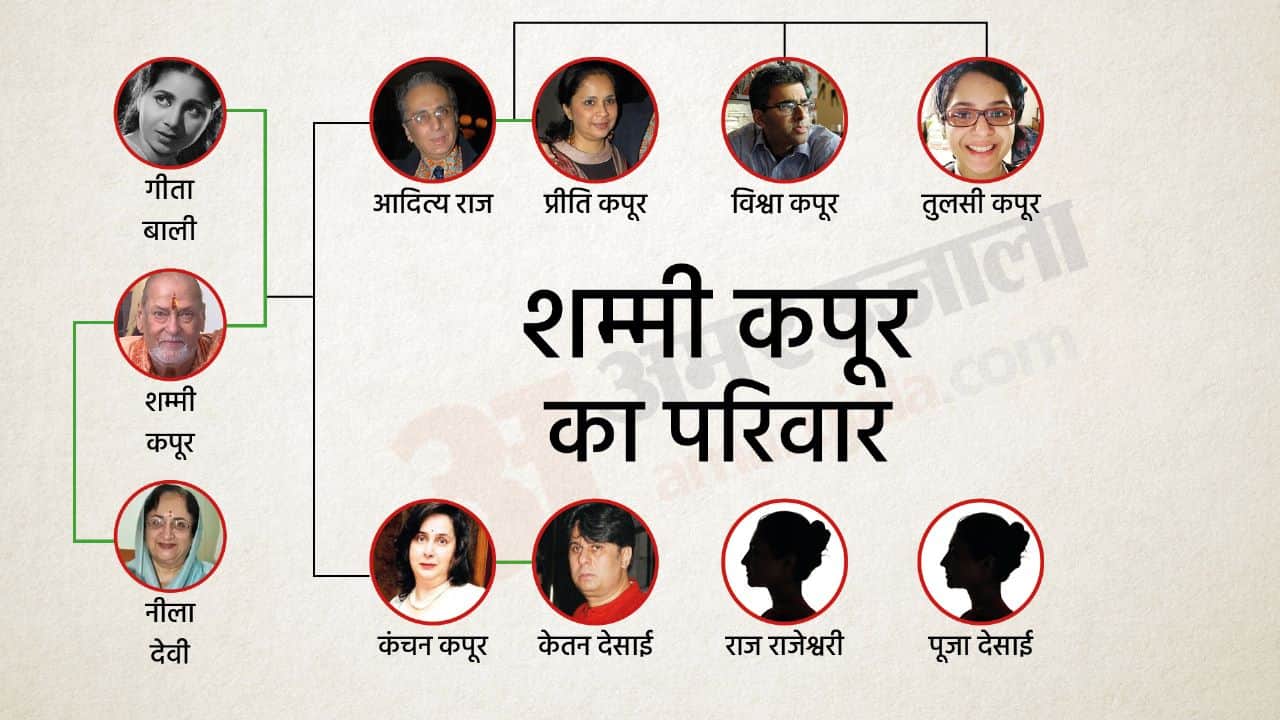 Rishi Kapoor Birth Anniversary: Prithviraj Kapoor Raj Kapoor shammi shashi Ranbir know about all kapoor family