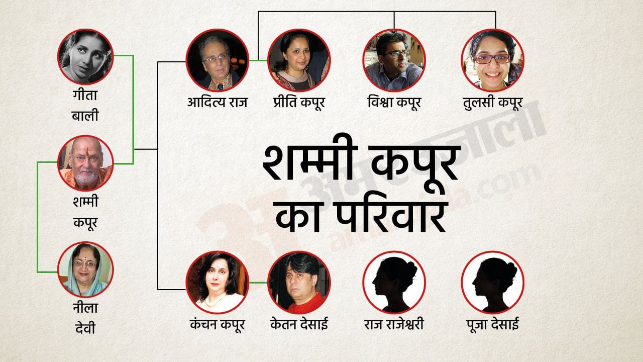 Rishi Kapoor Birth Anniversary: Prithviraj Kapoor Raj Kapoor shammi shashi Ranbir know about all kapoor family