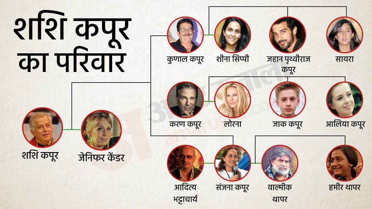 Rishi Kapoor Birth Anniversary: Prithviraj Kapoor Raj Kapoor shammi shashi Ranbir know about all kapoor family