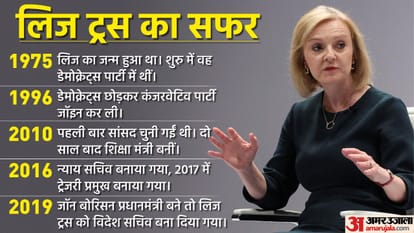 Liz Truss resigns: Rishi Sunak, Boris Johnson to run for leader