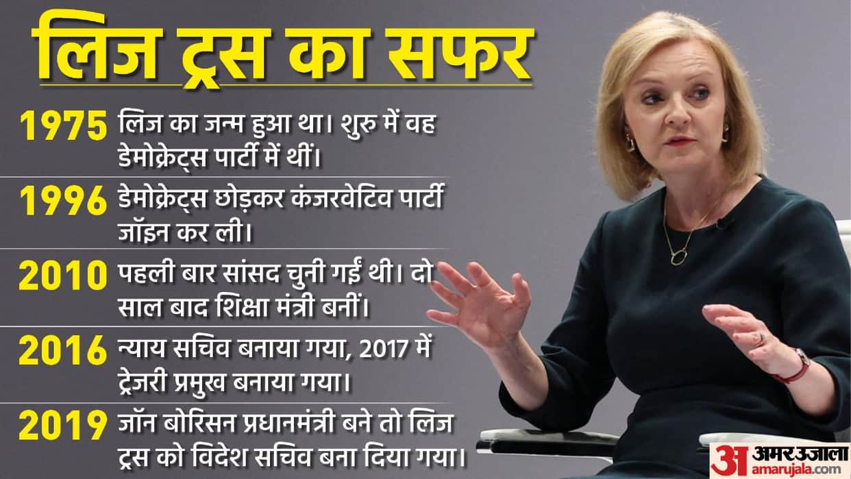 New Prime minister of england Liz Truss read the full story of Truss