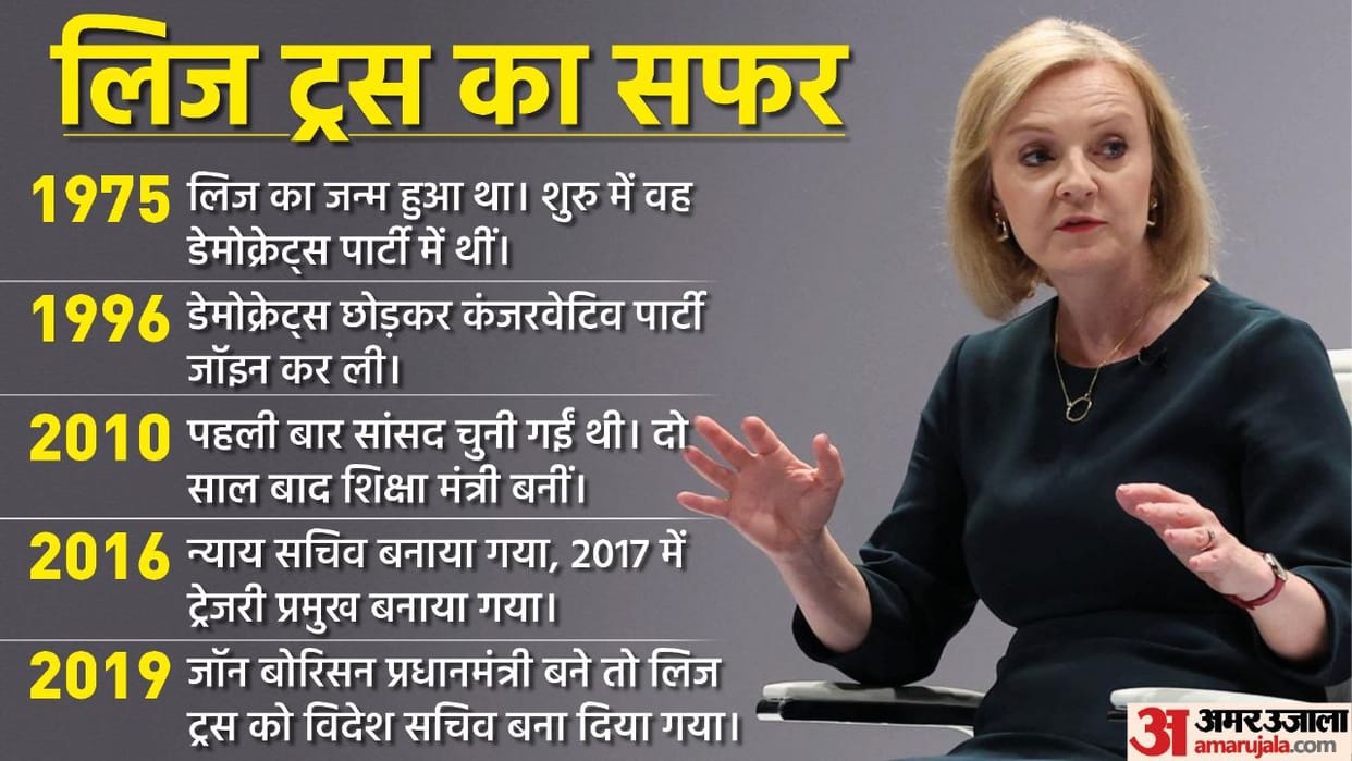 Liz Truss: British Prime Minister resigns, read how Liz Truss reached the post of PM from councilor?