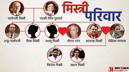 मिस्त्री परिवार
