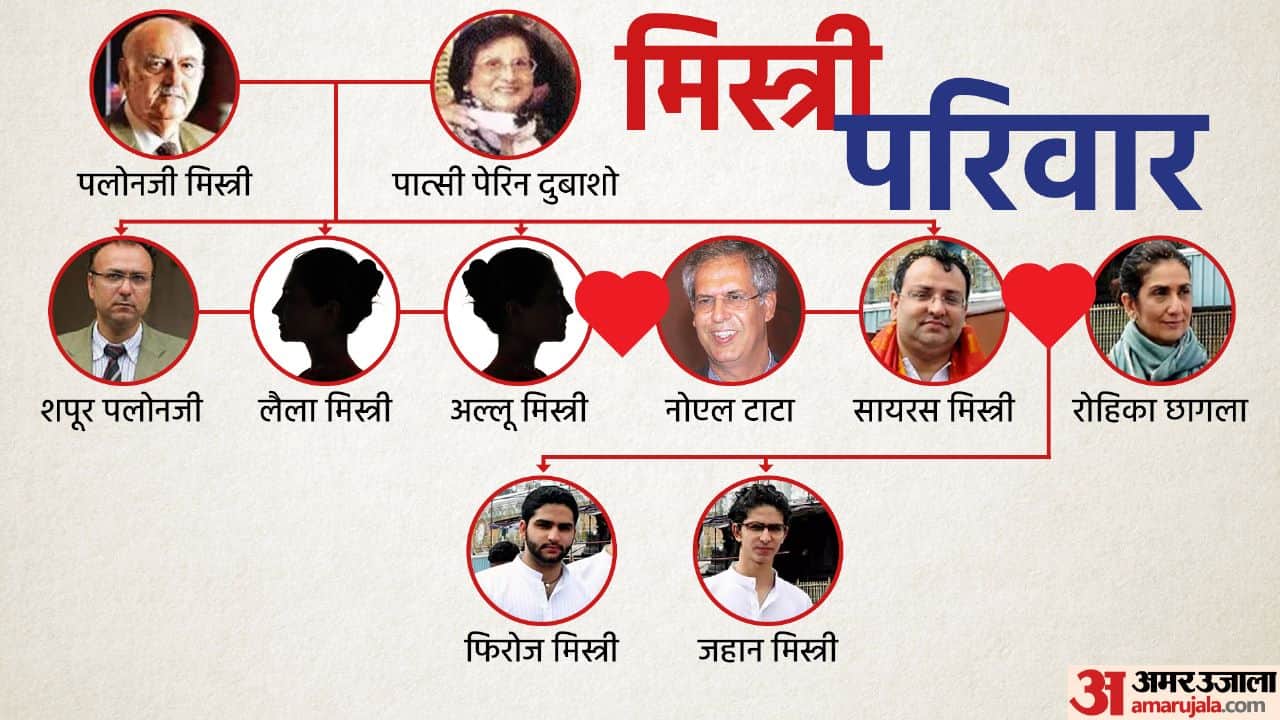 Cyrus Mistry Family tree: Grandfather-father billionaire, sister's marriage in Tata family