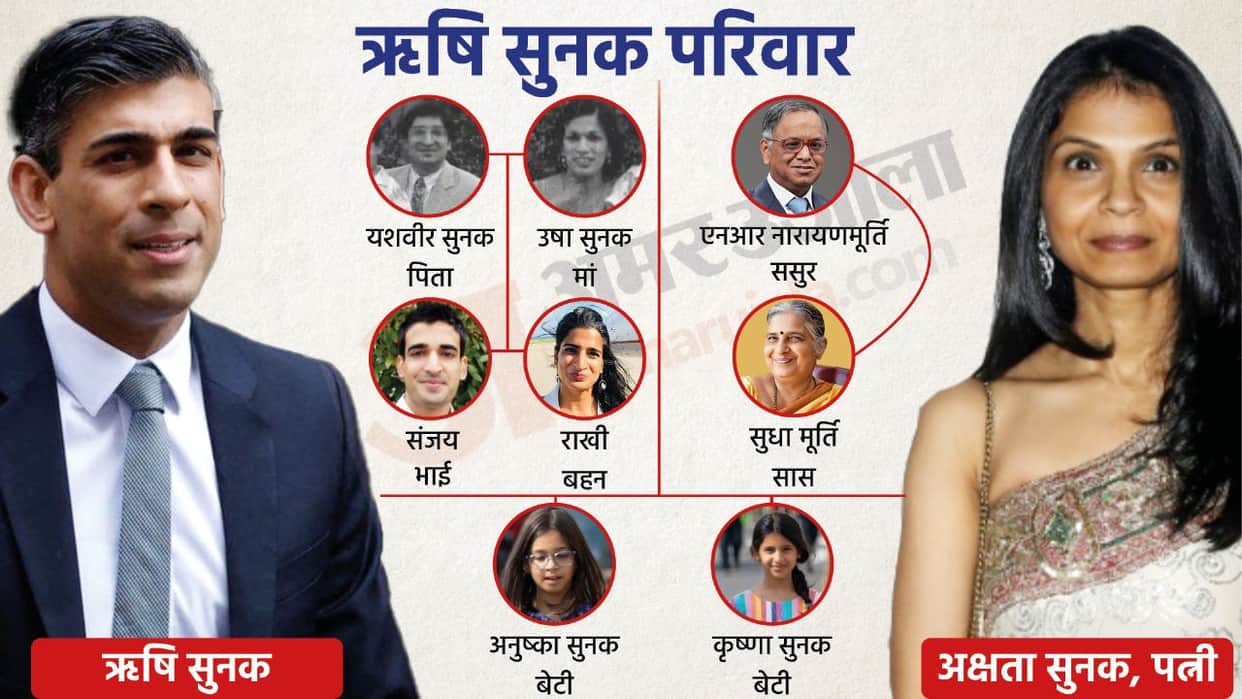 family tree of Rishi Sunak UK PM candidate in britain