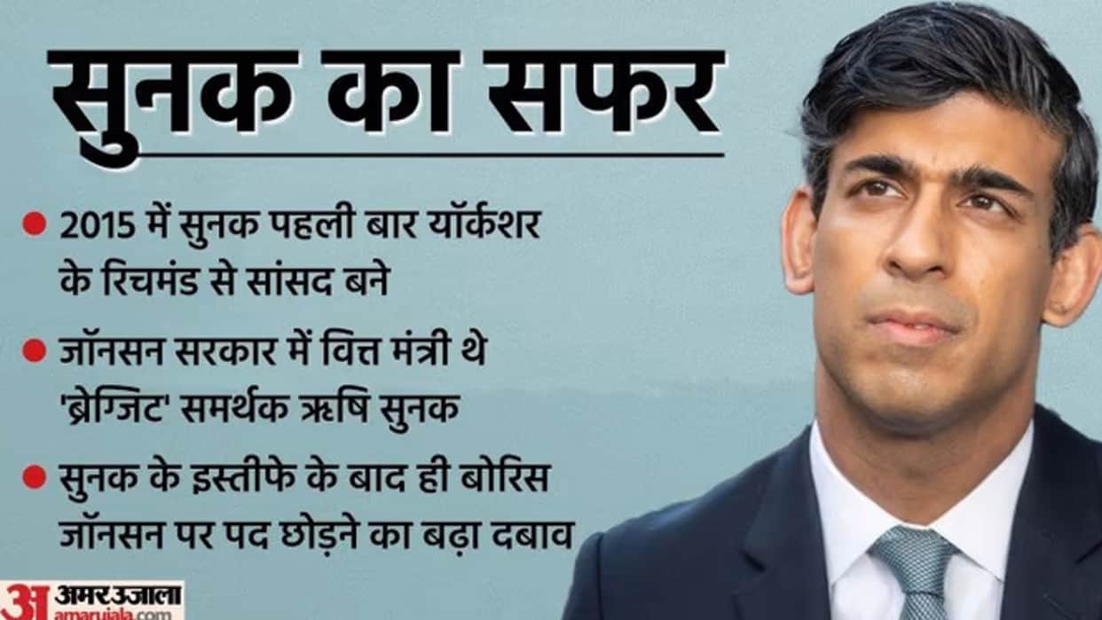Story of Britain's PM candidate rishi sunak how to Rishi Sunak's family reached india to Africa, then England