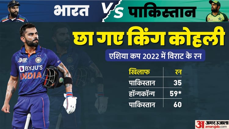 Ind Vs Pak:33 साल के कोहली की फिटनेस का कमाल, विकेट के बीच 33 किमी की ...