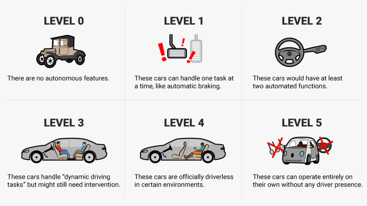 What is ADAS and how does it work and cars in India with ADAS technology Mahindra Honda MG Hyundai