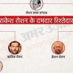 राकेश रोशन फैमिली ट्री