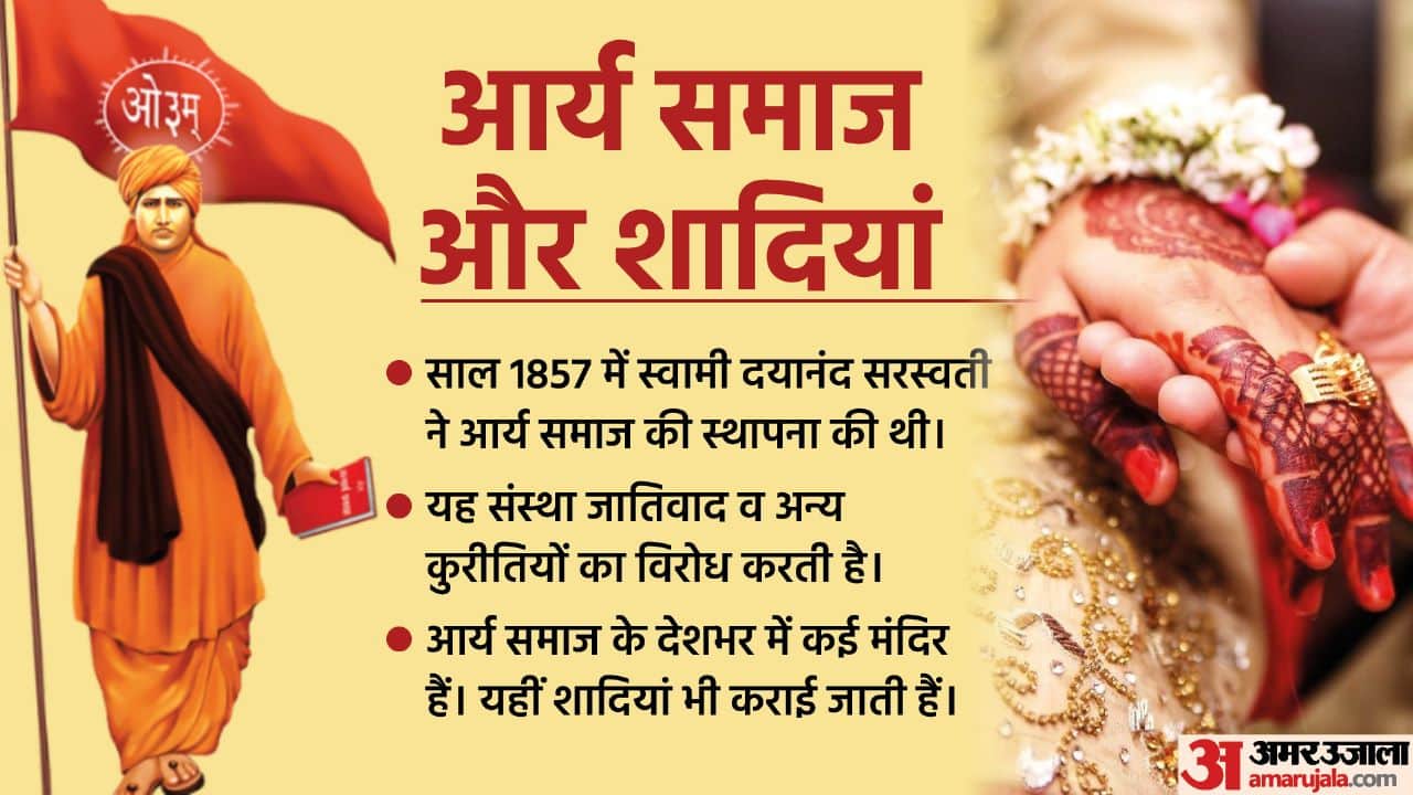 Why Arya Samaj's certificate is not valid for marriage, how is this marriage, now what next?