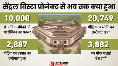 central vista project, central vista avenue cost Explained in Hindi