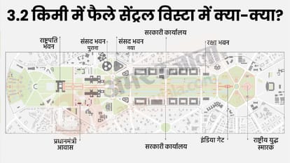 central vista project, central vista avenue cost Explained in Hindi