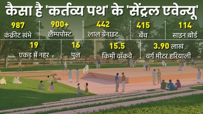 central vista project, central vista avenue cost Explained in Hindi