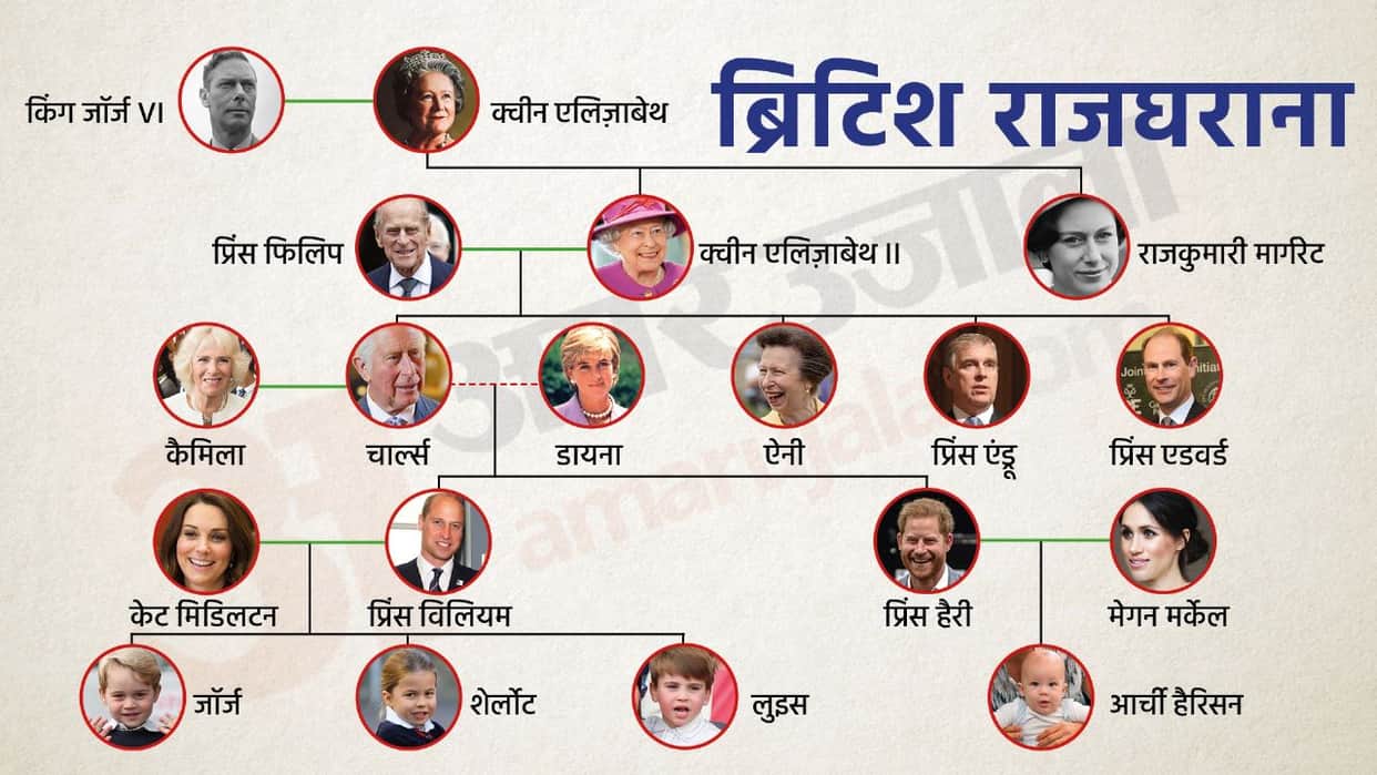 Queen Elizabeth family tree Story of Britain's Royal Family