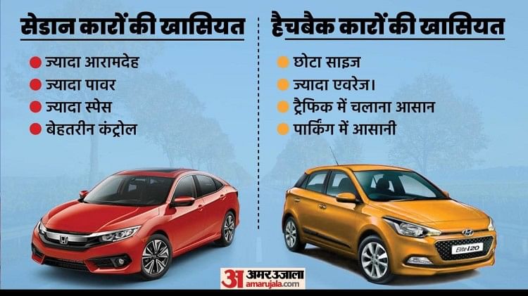 comparison-between-hatchback-and-sedan-cars-honda-maruti-hyundai