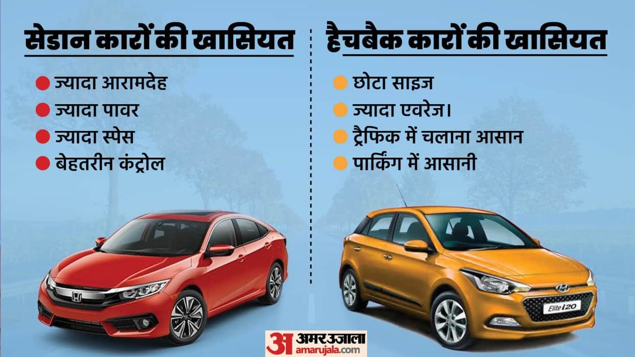 Comparison between Hatchback and Sedan cars Honda Maruti Hyundai Volkswagon Tata