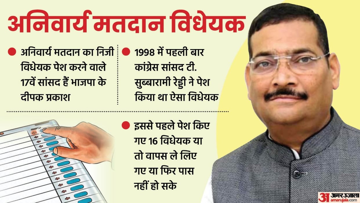 Compulsory Voting Bill 2022 All you Need to know  in Hindi