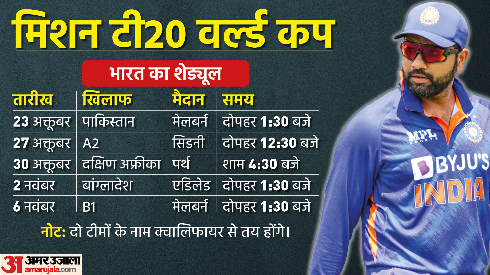 भारतीय टीम का एलान