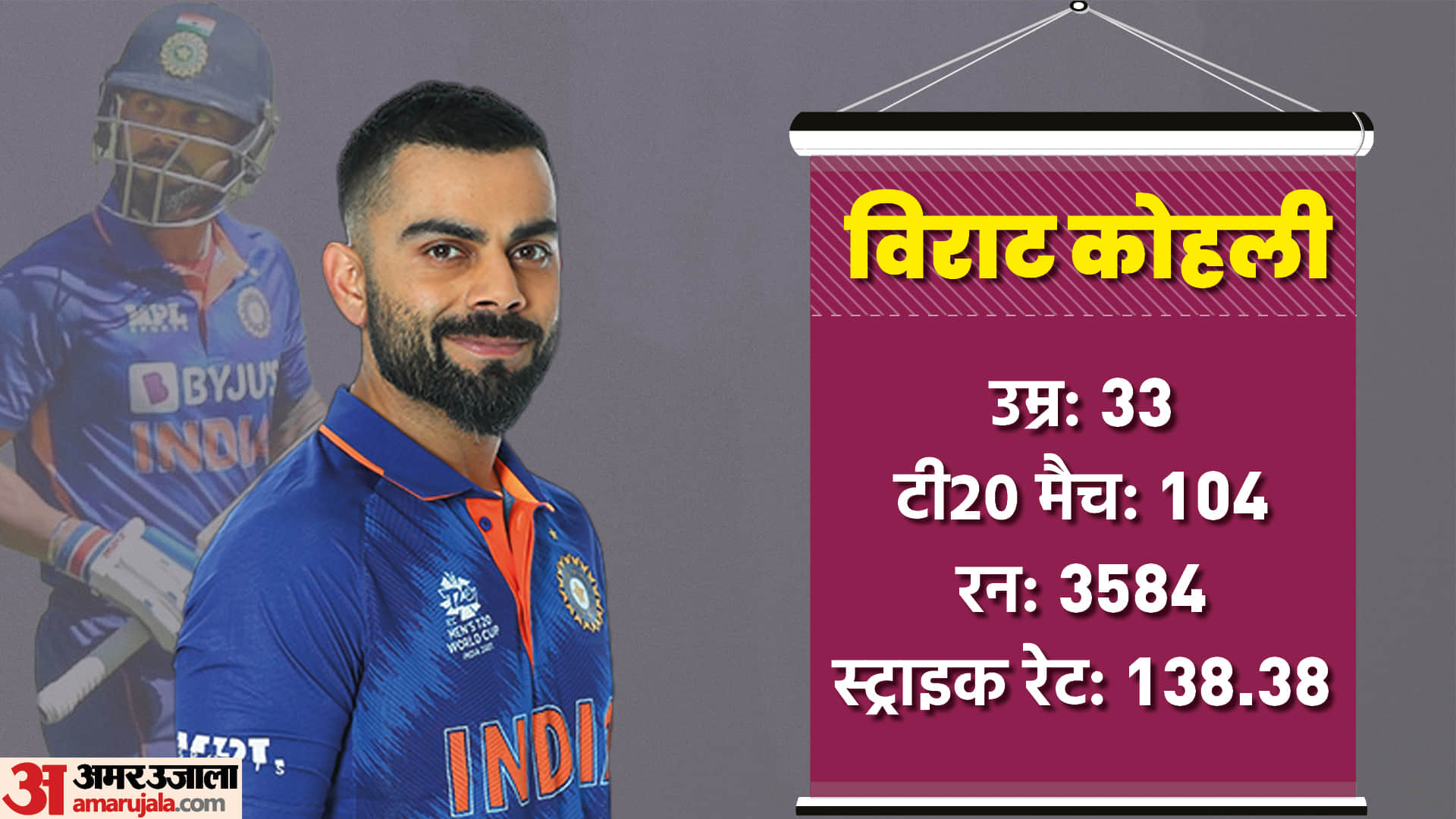 Record of all 15 Indian players selected for T20 World Cup 2022 in 15 graphics