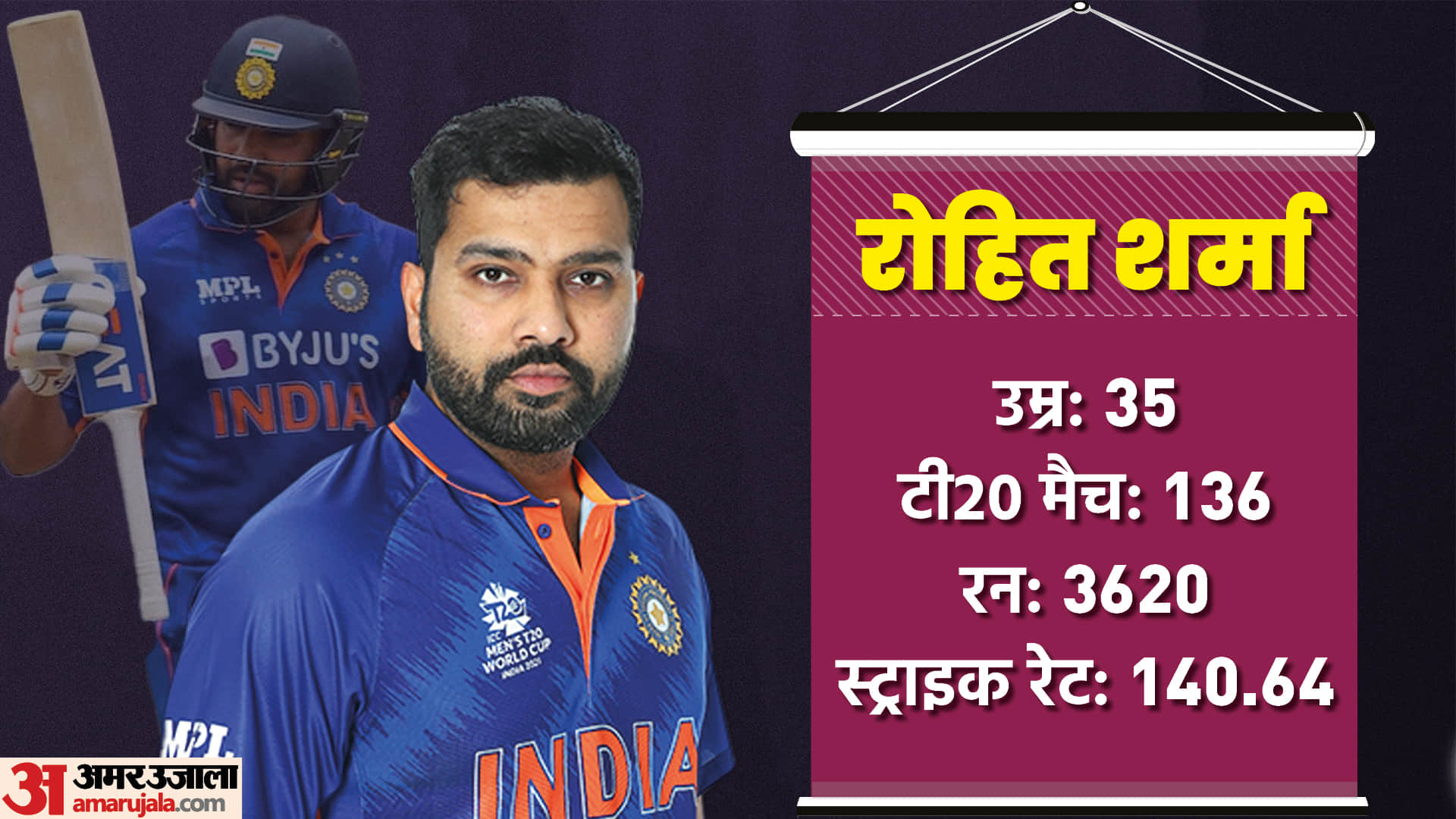 Record of all 15 Indian players selected for T20 World Cup 2022 in 15 graphics