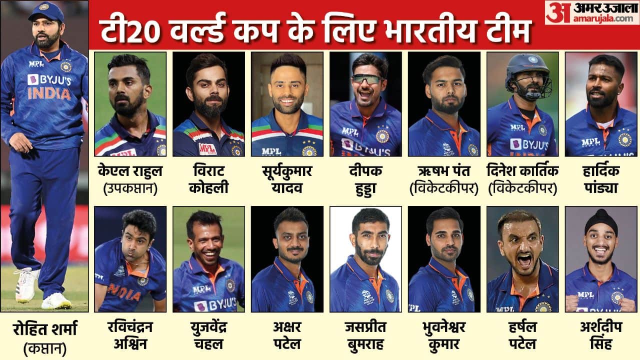 Record of all 15 Indian players selected for T20 World Cup 2022 in 15 graphics