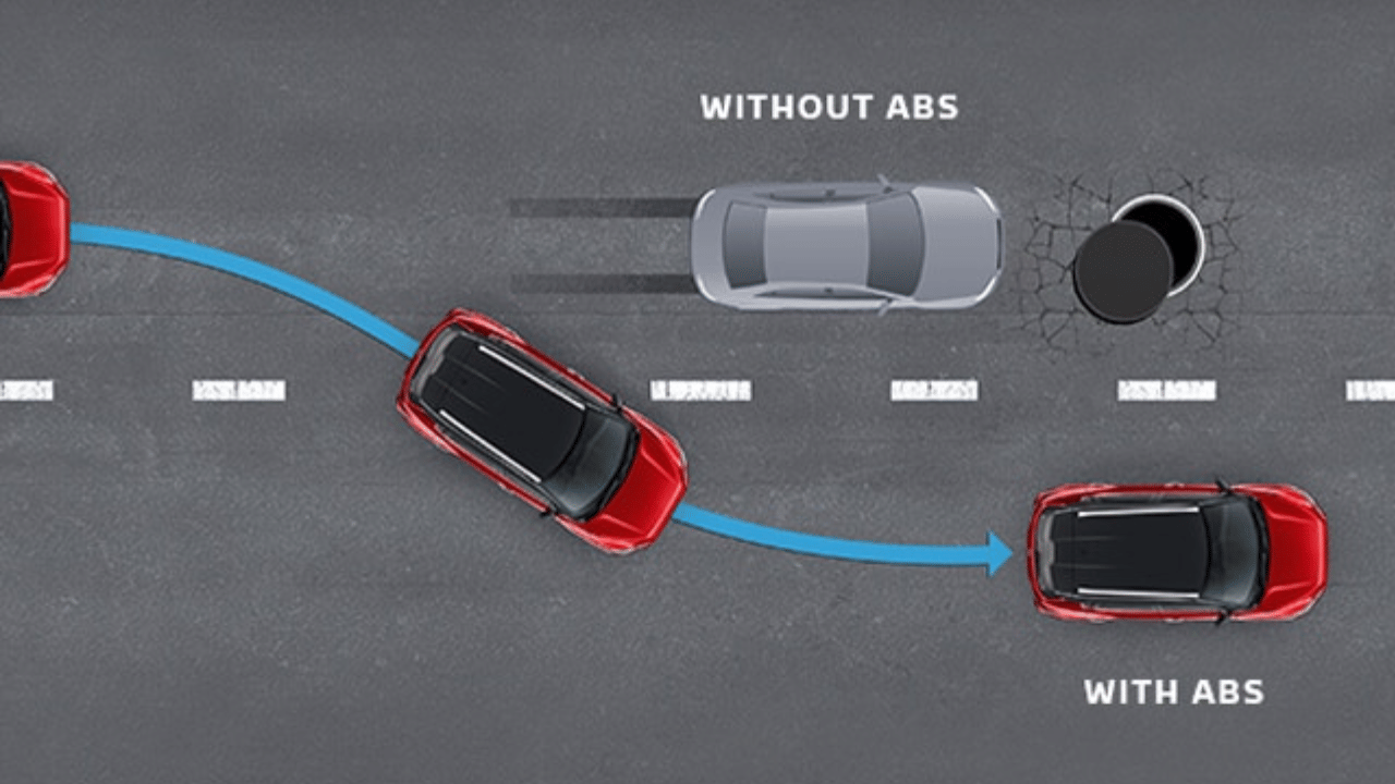 How do the five safety features that come in the car or SUV work, know full details