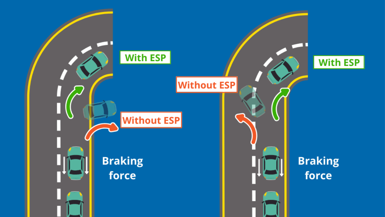 How do the five safety features that come in the car or SUV work, know full details