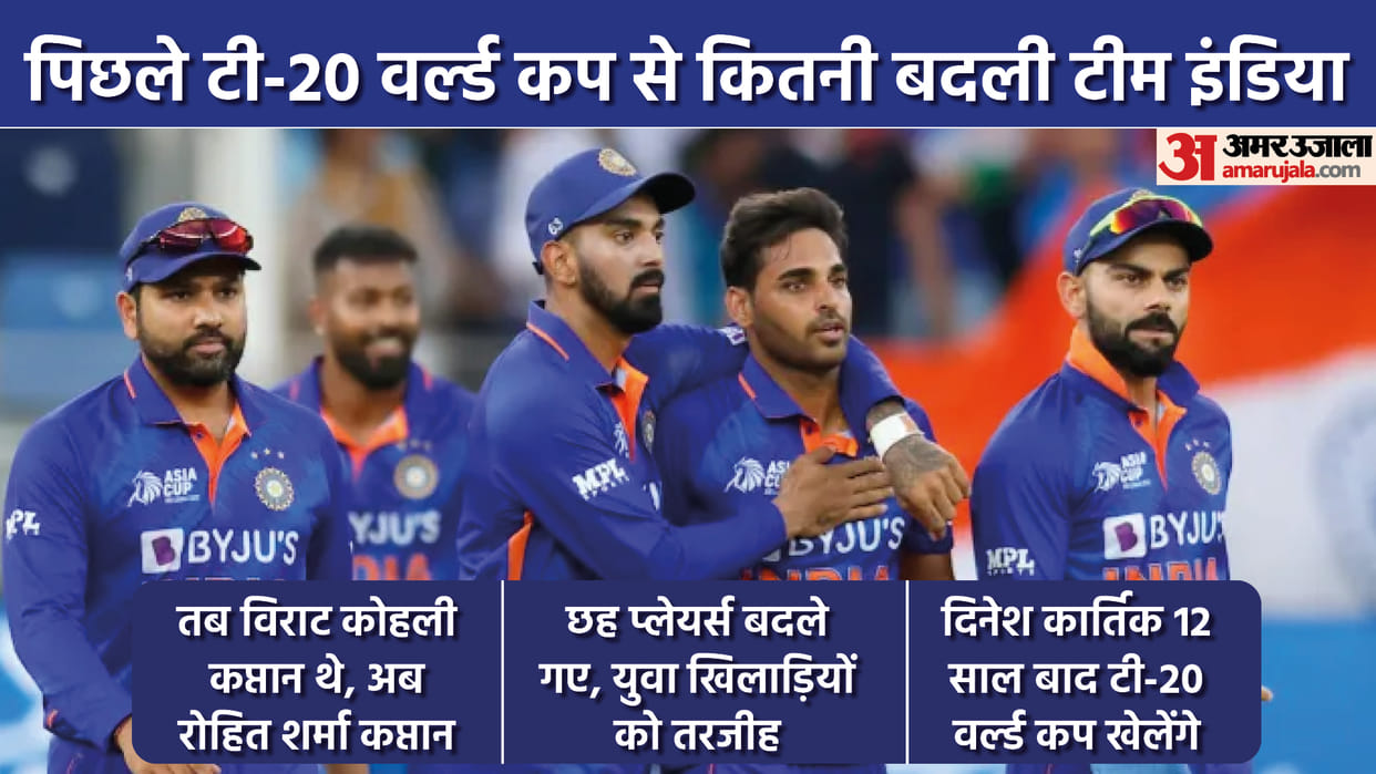 T20 World Cup 2022: Second World Cup in a year, know how much Team India has changed in 12 months, new faces