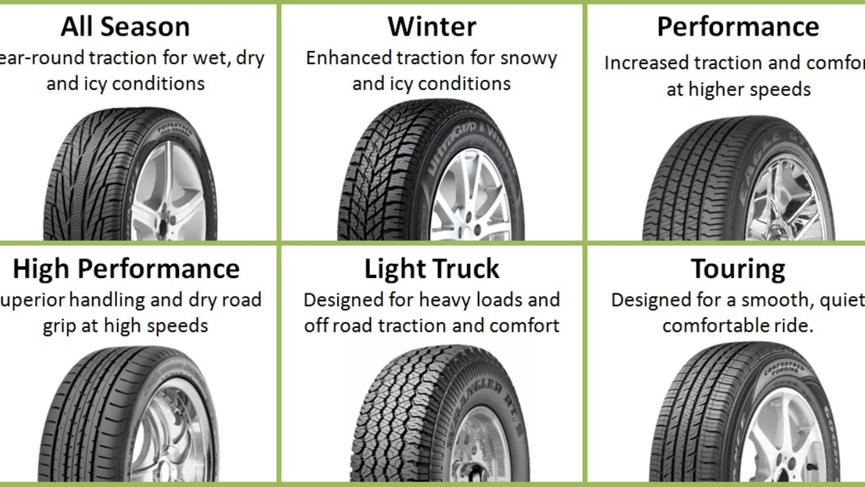 How many types of tires are there, know which tire will be best for your car or SUV