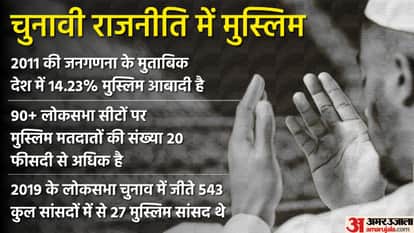 मुसलमान और भाजपा