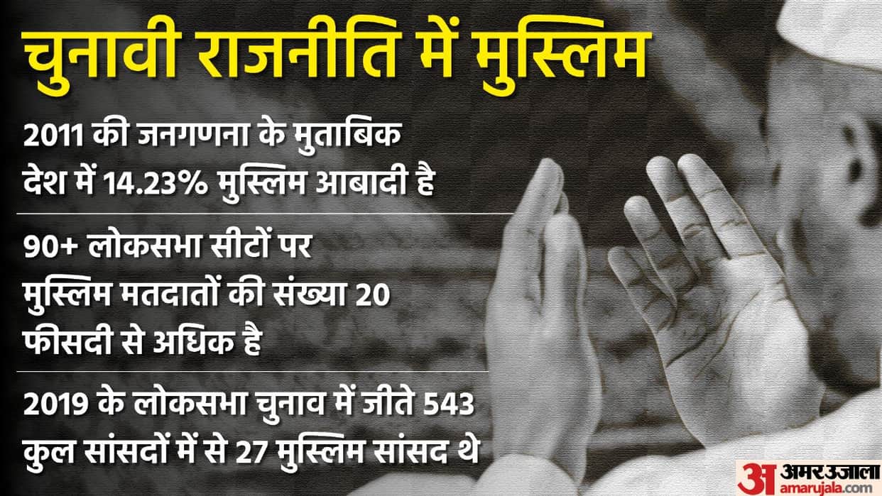 BJP is working on a new strategy to connect Muslim voters, what will be its effect?